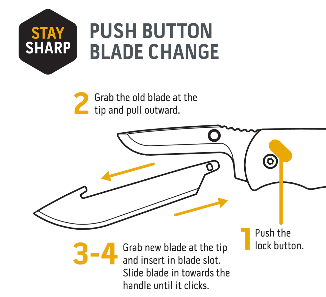 Razor Replacement Blades